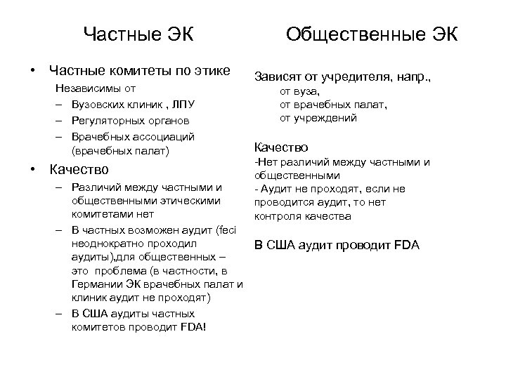 Частные ЭК • Частные комитеты по этике Независимы от – Вузовских клиник , ЛПУ