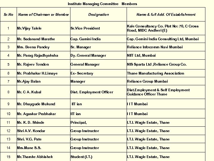 Institute Managing Committee Members Sr. No Name of Chairman or Member Designation Name &