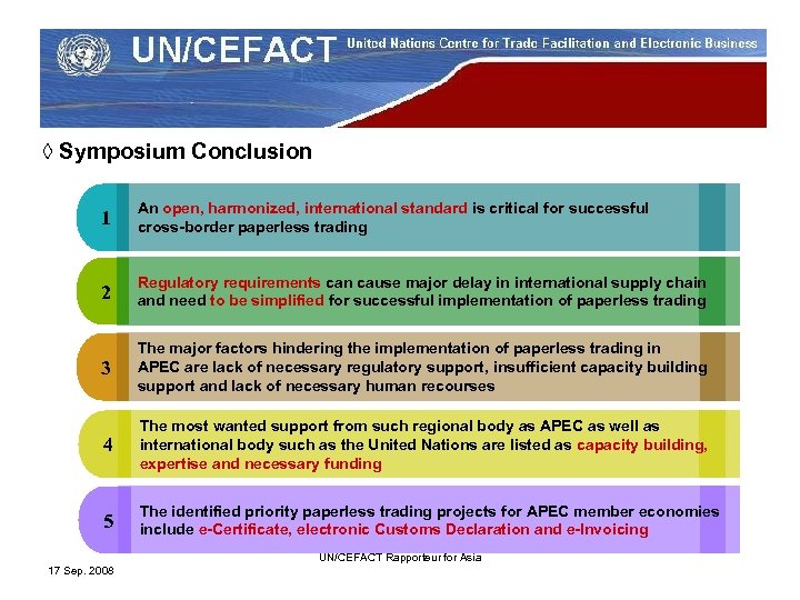 ◊ Symposium Conclusion 1 An open, harmonized, international standard is critical for successful cross-border