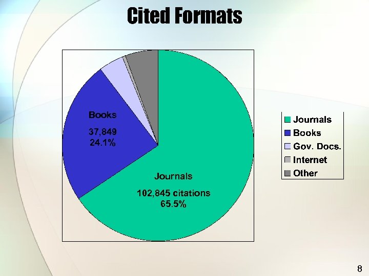 Cited Formats Books 37, 849 24. 1% Journals 102, 845 citations 65. 5% 8