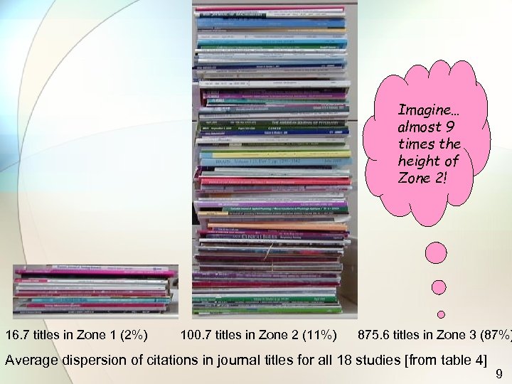 Imagine… almost 9 times the height of Zone 2! 16. 7 titles in Zone