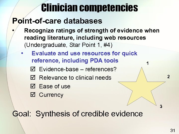 Clinician competencies Point-of-care databases • Recognize ratings of strength of evidence when reading literature,