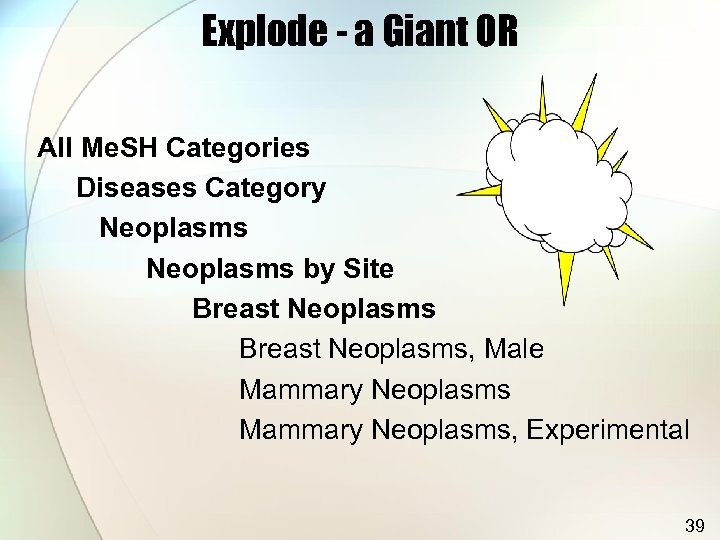 Explode - a Giant OR All Me. SH Categories Diseases Category Neoplasms by Site