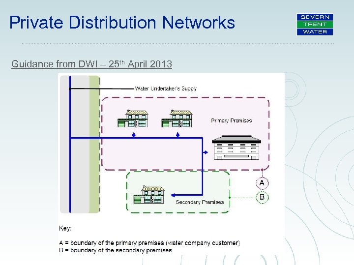 Private Distribution Networks Guidance from DWI – 25 th April 2013 