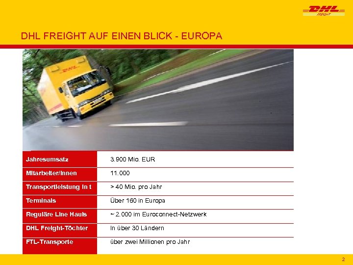 DHL FREIGHT AUF EINEN BLICK - EUROPA Jahresumsatz 3. 900 Mio. EUR Mitarbeiter/innen 11.