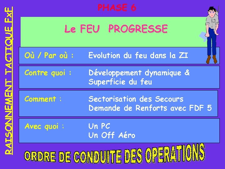 RAISONNEMENT TACTIQUE Fx. F PHASE 6 Le FEU PROGRESSE Où / Par où :