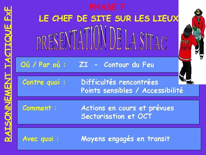 RAISONNEMENT TACTIQUE Fx. F PHASE 7 LE CHEF DE SITE SUR LES LIEUX Où