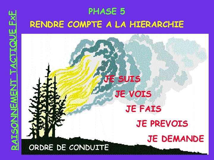 RAISONNEMENT TACTIQUE Fx. F PHASE 5 RENDRE COMPTE A LA HIERARCHIE JE SUIS JE