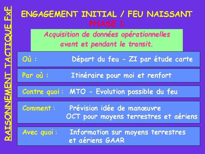 RAISONNEMENT TACTIQUE Fx. F ENGAGEMENT INITIAL / FEU NAISSANT PHASE 1 Acquisition de données
