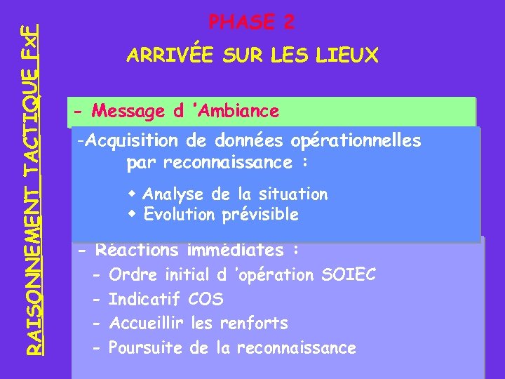 RAISONNEMENT TACTIQUE Fx. F PHASE 2 ARRIVÉE SUR LES LIEUX - Message d ’Ambiance