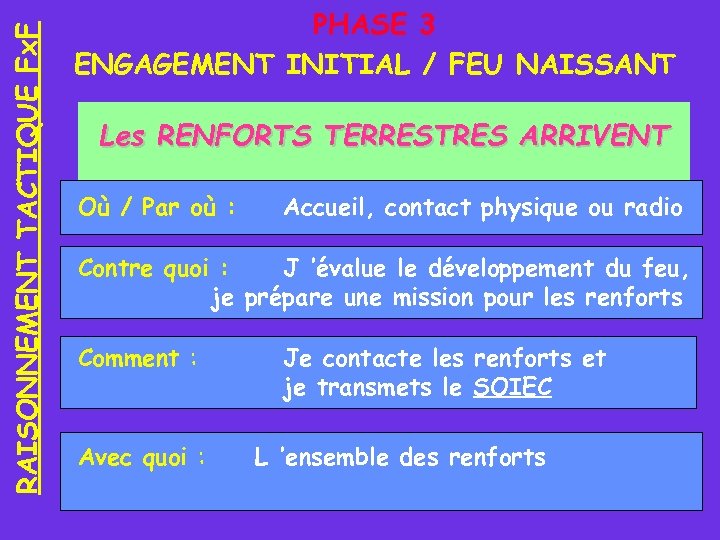RAISONNEMENT TACTIQUE Fx. F PHASE 3 ENGAGEMENT INITIAL / FEU NAISSANT Les RENFORTS TERRESTRES