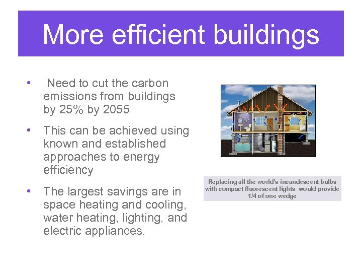 More efficient buildings • Need to cut the carbon emissions from buildings by 25%
