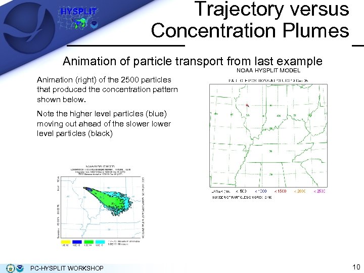 Trajectory versus Concentration Plumes Animation of particle transport from last example Animation (right) of