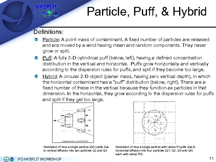 Particle, Puff, & Hybrid Definitions: Particle: A point mass of contaminant. A fixed number