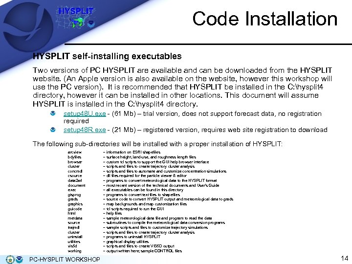 Code Installation HYSPLIT self-installing executables Two versions of PC HYSPLIT are available and can