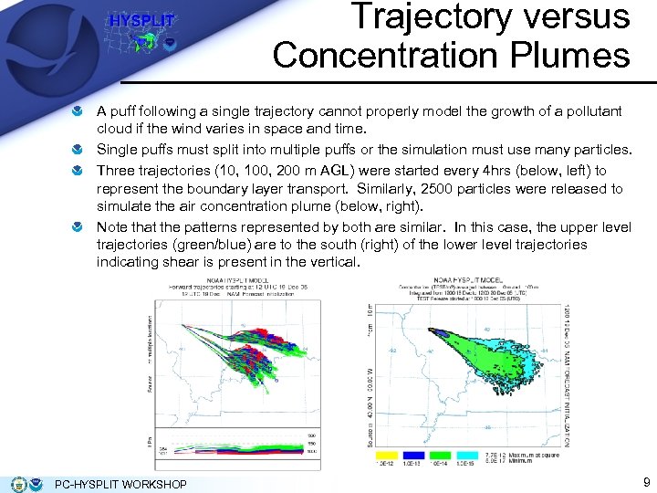 Trajectory versus Concentration Plumes A puff following a single trajectory cannot properly model the