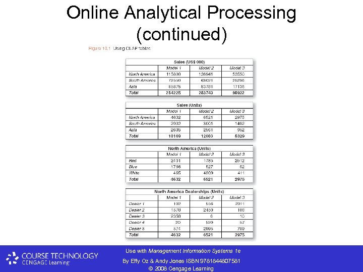 Online Analytical Processing (continued) Use with Management Information Systems 1 e By Effy Oz