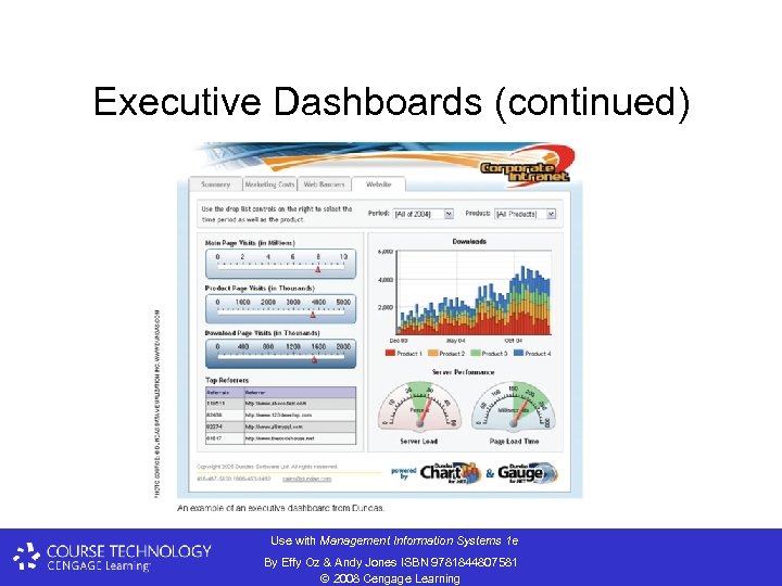 Executive Dashboards (continued) Use with Management Information Systems 1 e By Effy Oz &