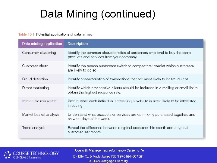 Data Mining (continued) Use with Management Information Systems 1 e By Effy Oz &