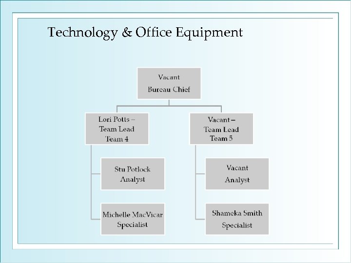 Technology & Office Equipment 