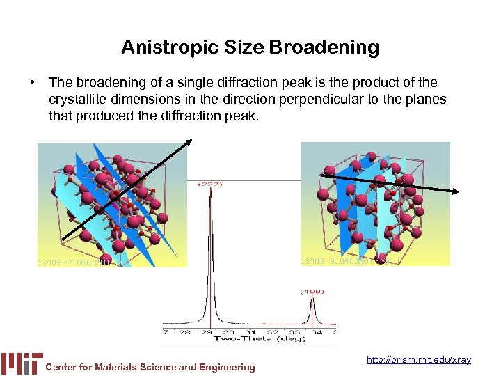 Anistropic Size Broadening • The broadening of a single diffraction peak is the product