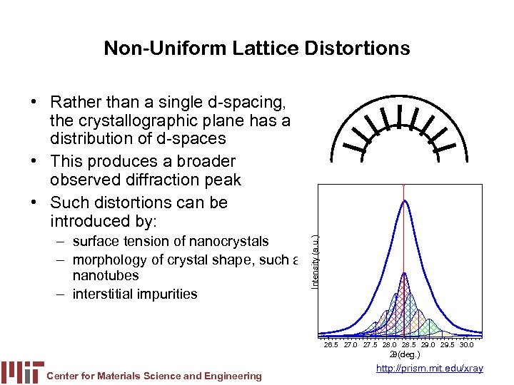 Non-Uniform Lattice Distortions – surface tension of nanocrystals – morphology of crystal shape, such