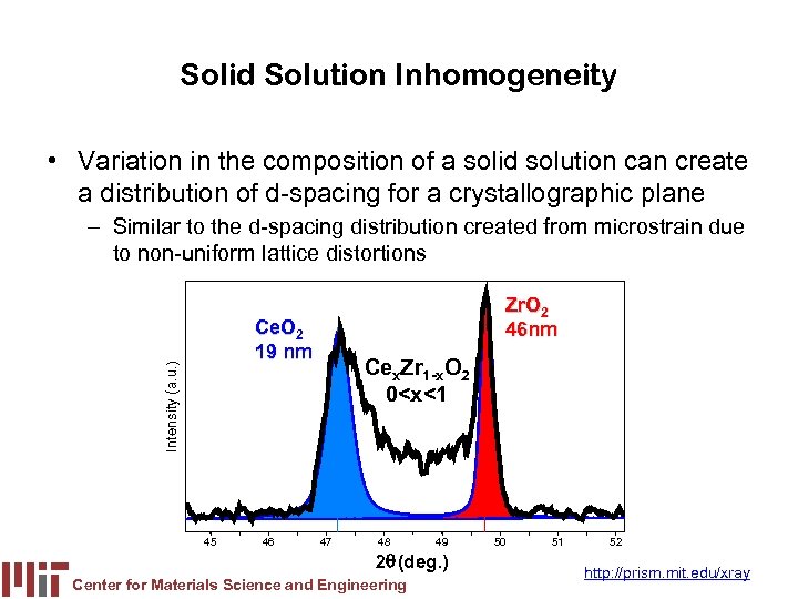 Solid Solution Inhomogeneity • Variation in the composition of a solid solution can create