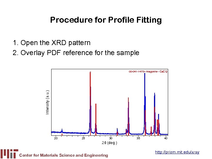 Procedure for Profile Fitting 1. Open the XRD pattern 2. Overlay PDF reference for