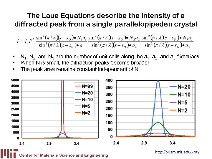 The Laue Equations describe the intensity of a diffracted peak from a single parallelopipeden