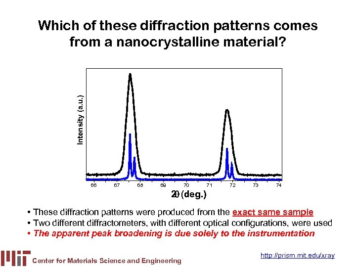 Intensity (a. u. ) Which of these diffraction patterns comes from a nanocrystalline material?