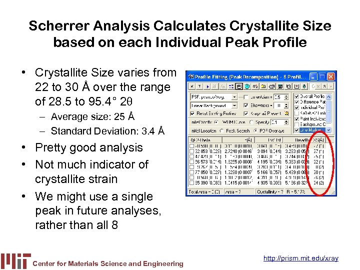 Scherrer Analysis Calculates Crystallite Size based on each Individual Peak Profile • Crystallite Size