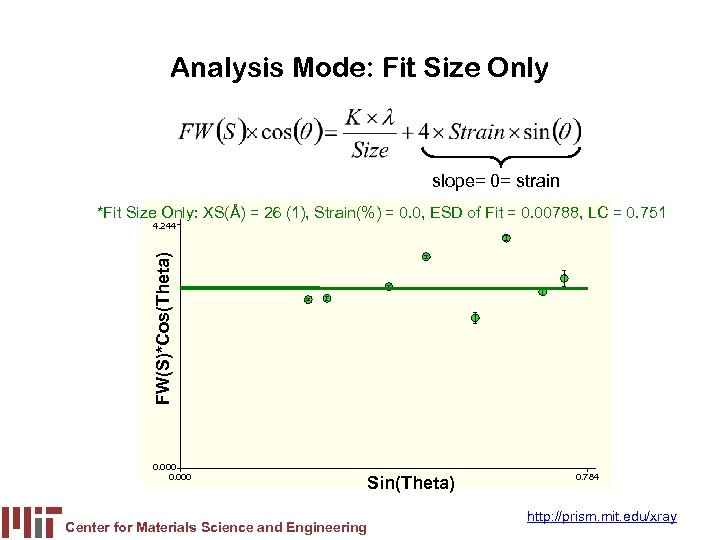 Analysis Mode: Fit Size Only slope= 0= strain *Fit Size Only: XS(Å) = 26