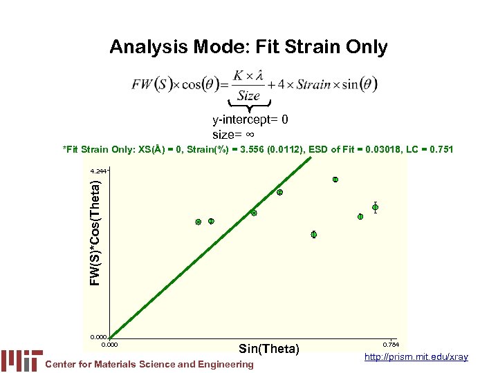 Analysis Mode: Fit Strain Only y-intercept= 0 size= ∞ *Fit Strain Only: XS(Å) =