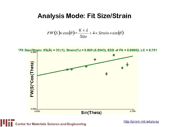 Analysis Mode: Fit Size/Strain *Fit Size/Strain: XS(Å) = 33 (1), Strain(%) = 0. 805