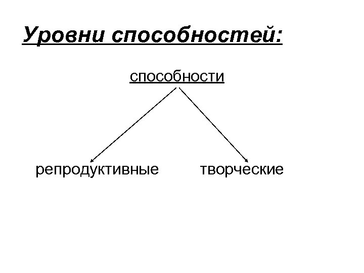 Уровни способностей: способности репродуктивные творческие 