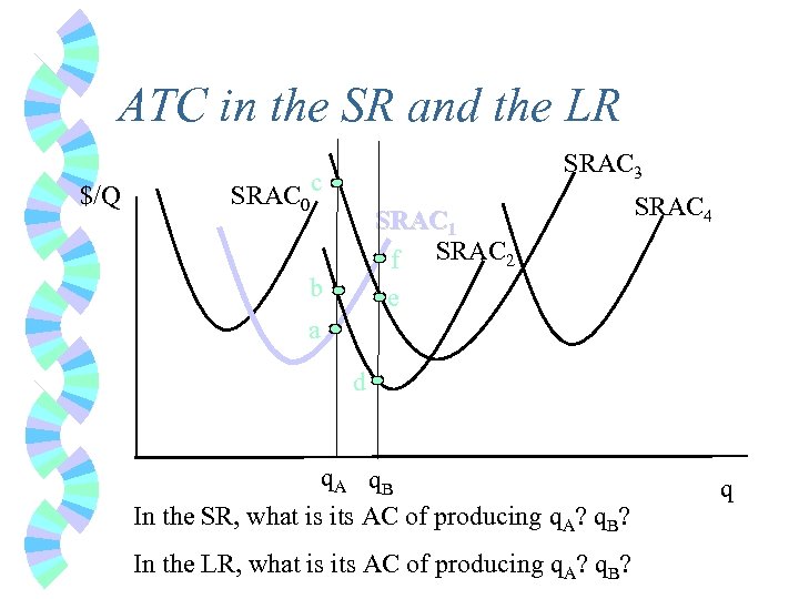 ATC in the SR and the LR $/Q SRAC 0 SRAC 3 c SRAC