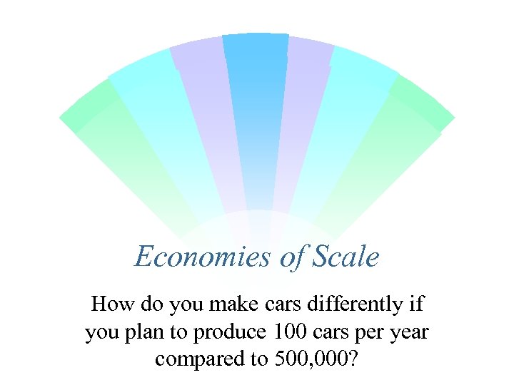 Economies of Scale How do you make cars differently if you plan to produce