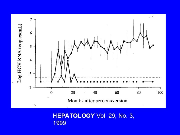 HEPATOLOGY Vol. 29, No. 3, 1999 