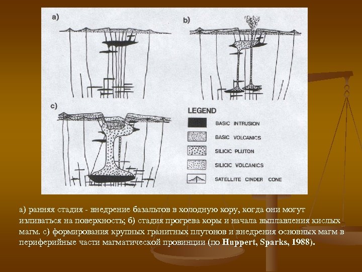 а) ранняя стадия - внедрение базальтов в холодную кору, когда они могут изливаться на