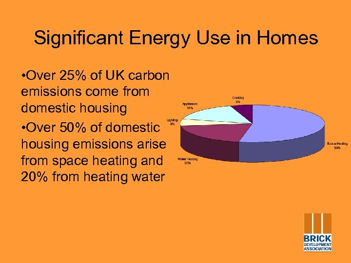 Significant Energy Use in Homes • Over 25% of UK carbon emissions come from