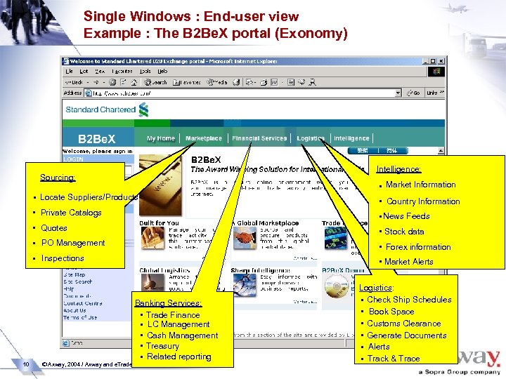 Single Windows : End-user view Example : The B 2 Be. X portal (Exonomy)