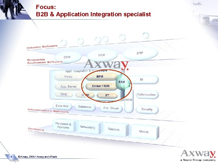 Focus: B 2 B & Application Integration specialist 4 © Axway, 2004 / Axway