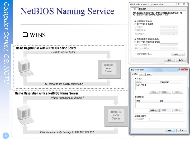 Computer Center, CS, NCTU 6 Net. BIOS Naming Service q WINS 