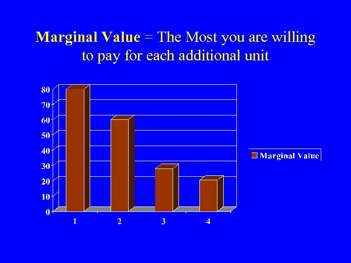 Marginal Value = The Most you are willing to pay for each additional unit