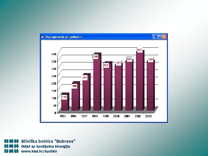 Klinička bolnica "Dubrava" Odjel za kardijalnu kirurgiju www. kbd. hr/kardkir 