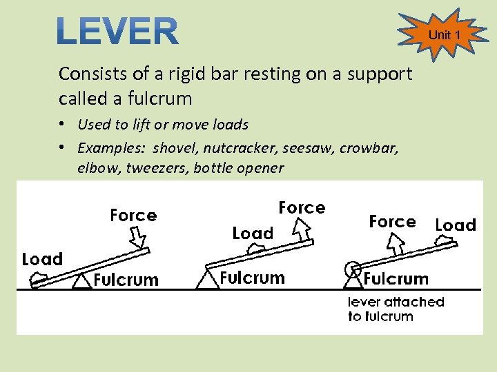 Unit 1 Consists of a rigid bar resting on a support called a fulcrum