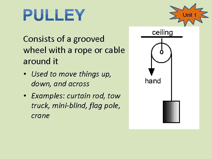 Unit 1 Consists of a grooved wheel with a rope or cable around it