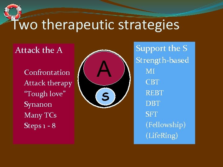 Two therapeutic strategies Support the S Attack the A Confrontation Attack therapy “Tough love”