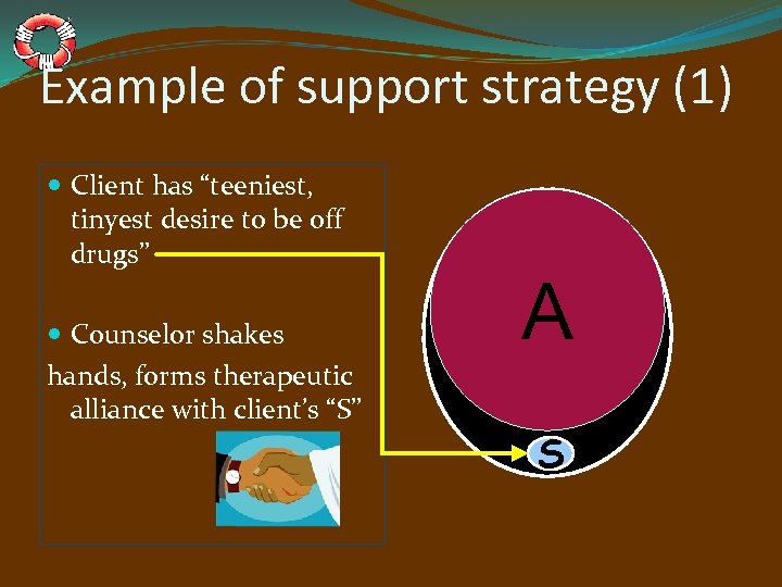 Example of support strategy (1) Client has “teeniest, tinyest desire to be off drugs”