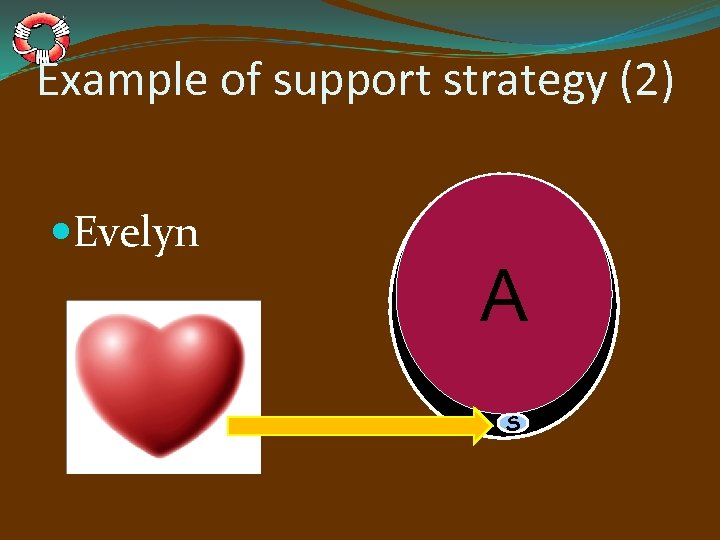 Example of support strategy (2) Evelyn A S 